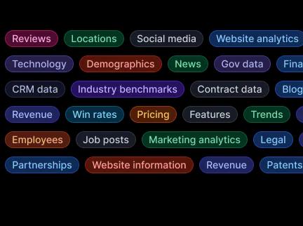 Customizable dashboards