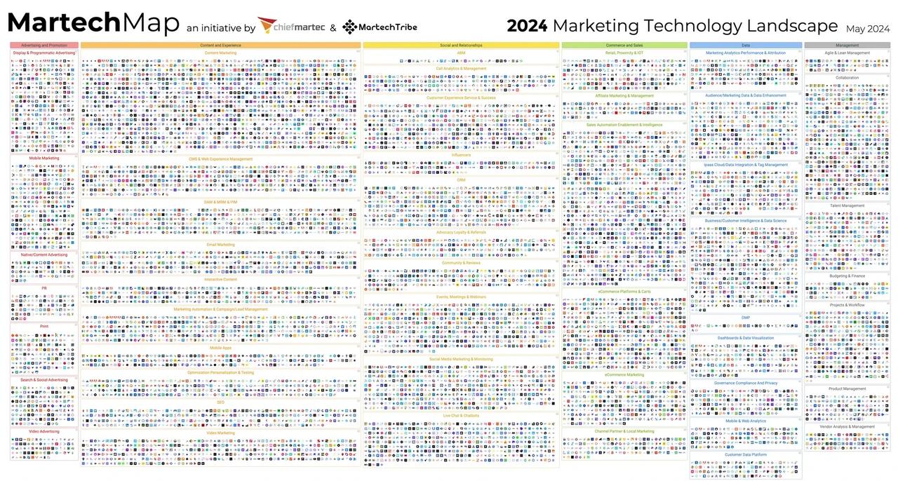 Competitive intelligence data library sources