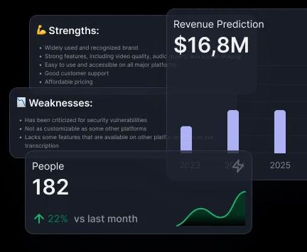 Competitor profiles