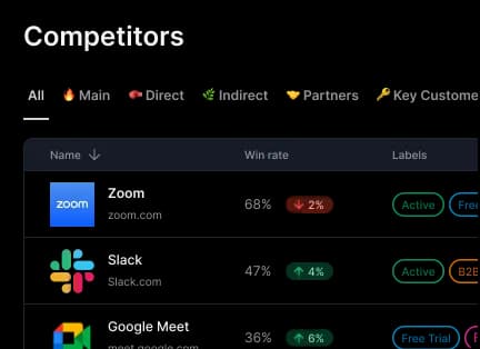 Centralized competitor database showing organized competitor profiles and market intelligence data in one location