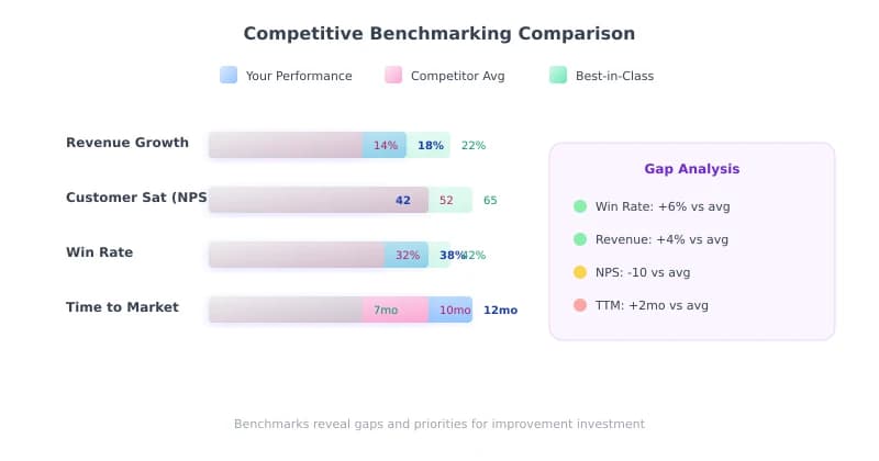 Data-backed benchmarking marketing performance vs industry Data-backed benchmarking marketing performance vs industry